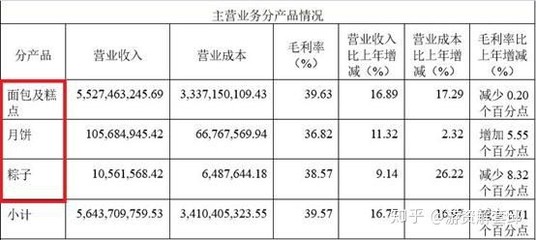 A股最貴“面包”來了！總增350億，一季度凈利潤猛增60%，機械設備銷售成亮點