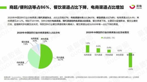 果集數據深度追蹤 元氣森林、農夫山泉、漢口二廠社媒營銷新動向與日用化學產品銷售策略分析